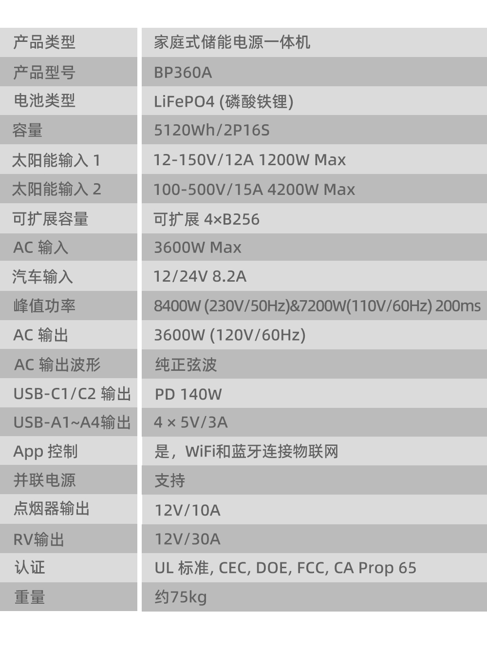 Boltpower電將軍BP360A 3600W戶外儲能電源